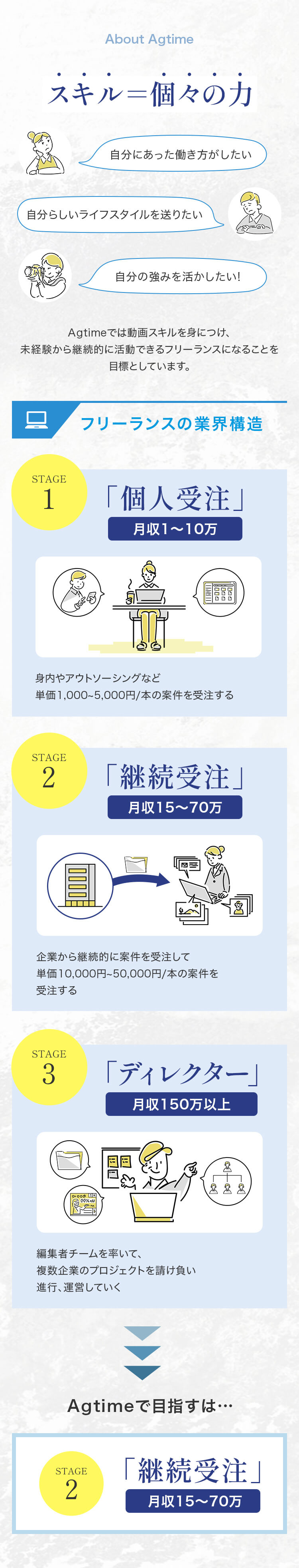 スキル＝個々の力